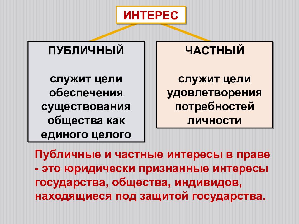 Частное право и публичное право план