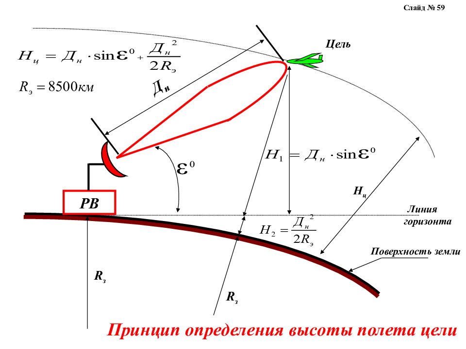 Дальность горизонта. Принцип работы РЛС измерения дальности. Принцип работы радиолокации. Угол места цели. Методы измерения дальности в радиолокации.