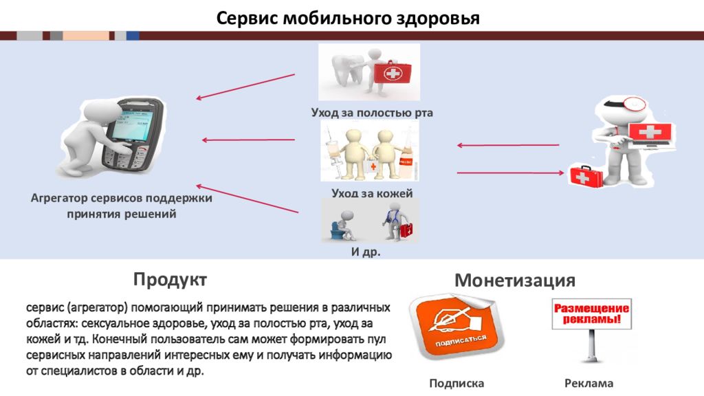 Сервис мобайл. Сервисы для здоровья. Агрегатор медицина. Сервис мобильного здоровья это технология, связанная с тем, что .... Агрегатор сервисов.