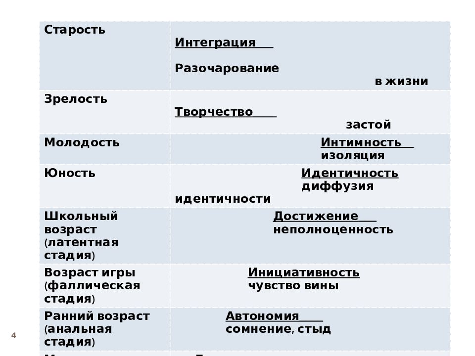 Теория личности эриксона презентация