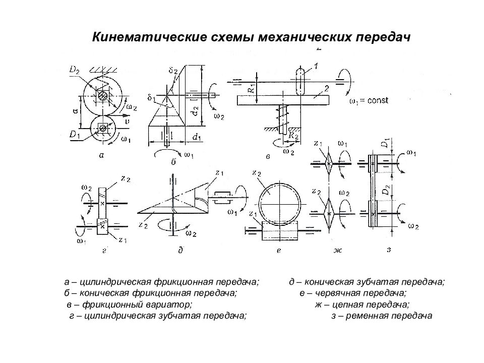 Типы кинематических схем