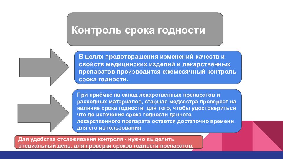 Наличие срок. Памятки по лекарственной безопасности. Контроль сроков. Контроль сроков годности. Лекарственная безопасность презентация.