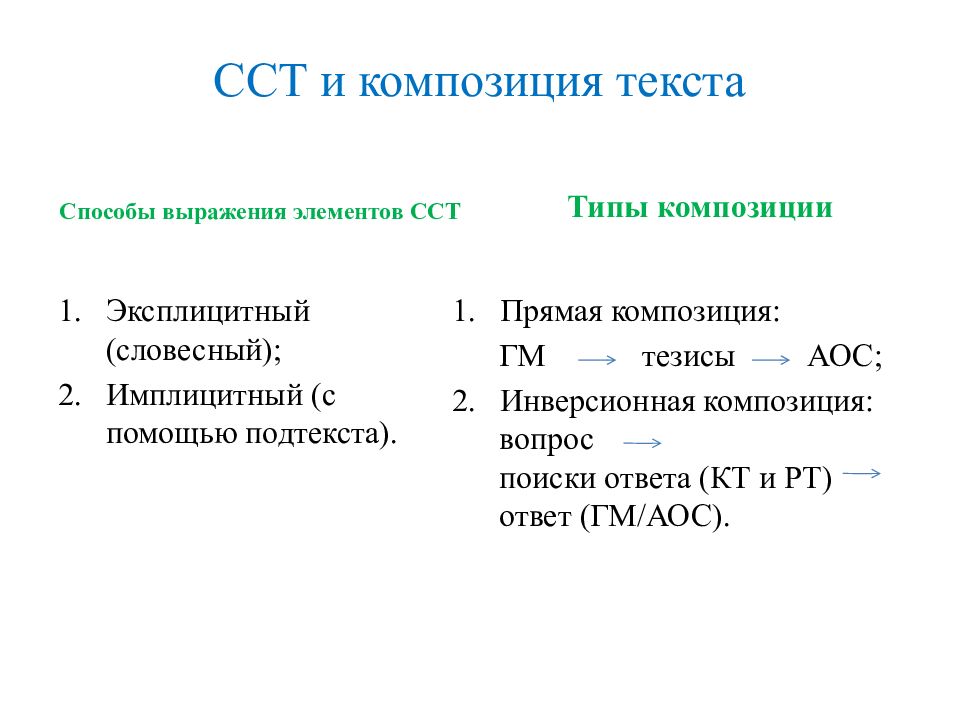 Структура текста описания