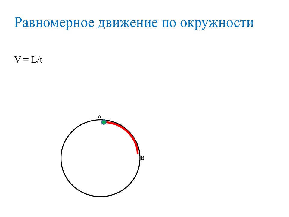 Движение тела по окружности