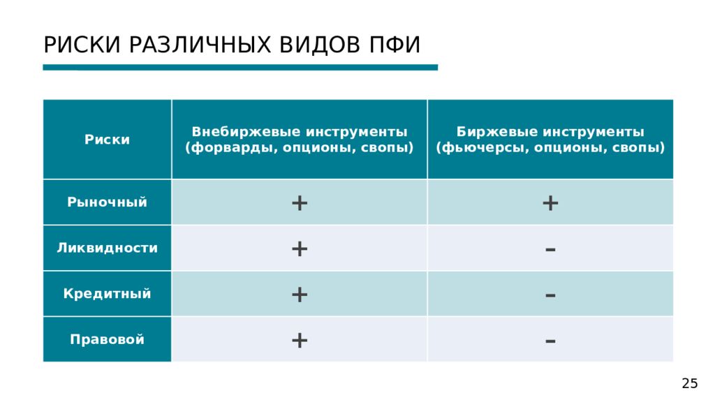 Риск н. Риски производных финансовых инструментов. Производные финансовые инструменты в управлении финансовыми рисками. Производные финансовые инструменты на рынке ценных бумаг. Риски опционов.