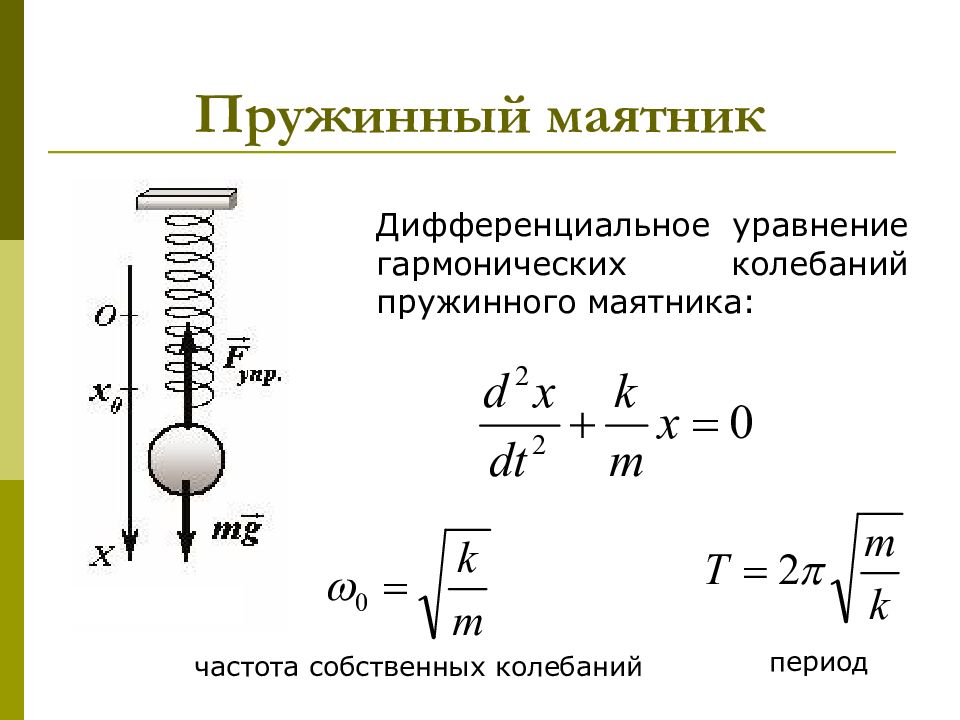 Пружинный маятник совершает свободные колебания на рисунке 235 изображен график зависимости