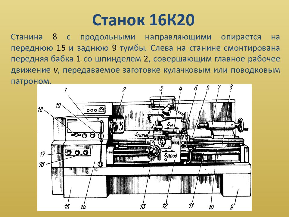 Схема передней бабки станка 16к20