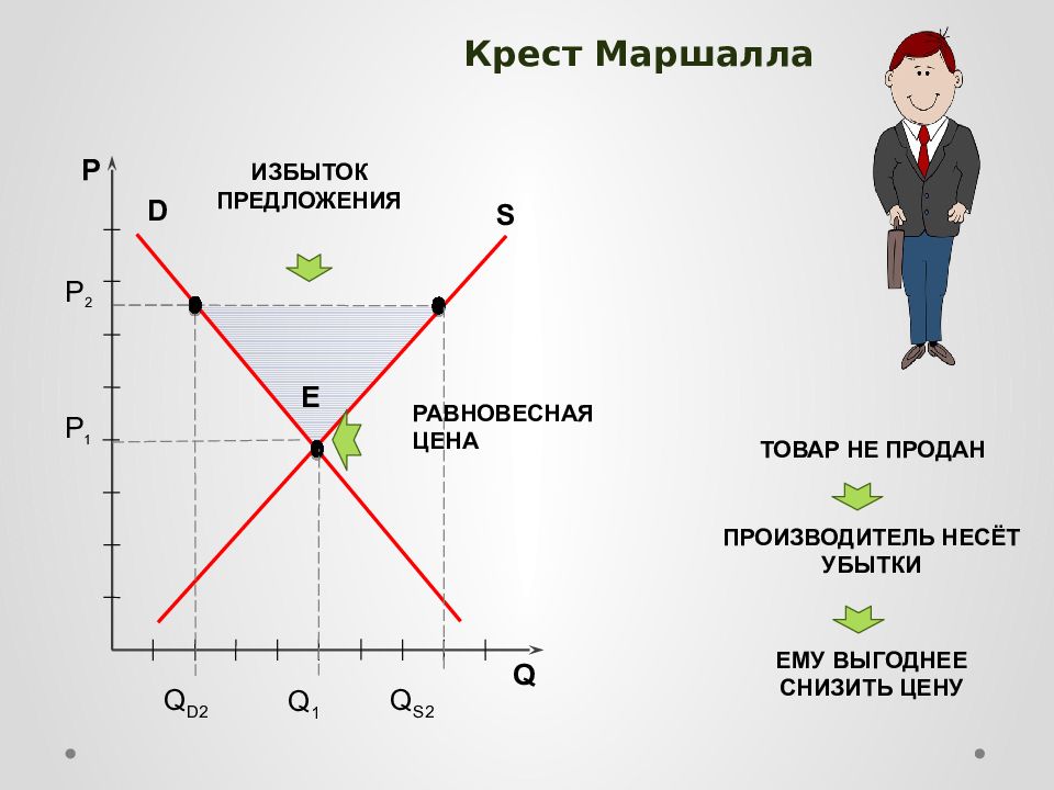 Спрос регион. Спрос и предложение. Рынок и рыночный механизм спрос и предложение.