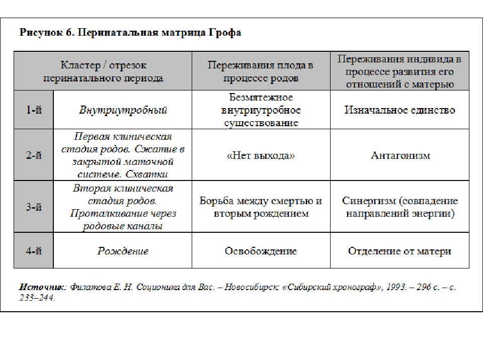 Перинатальная карта это