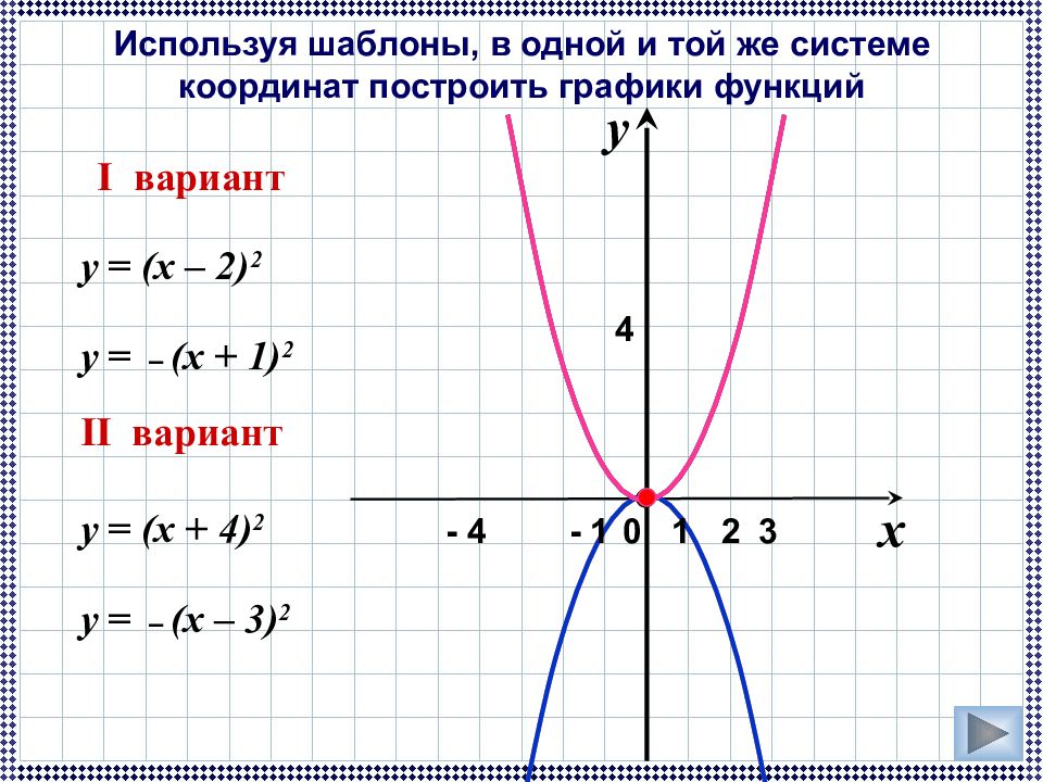 График функции у 2 3 b. Шаблоны функций. График функции. Шаблоны графиков функций. A X x1 x-x2 квадратичная функция.