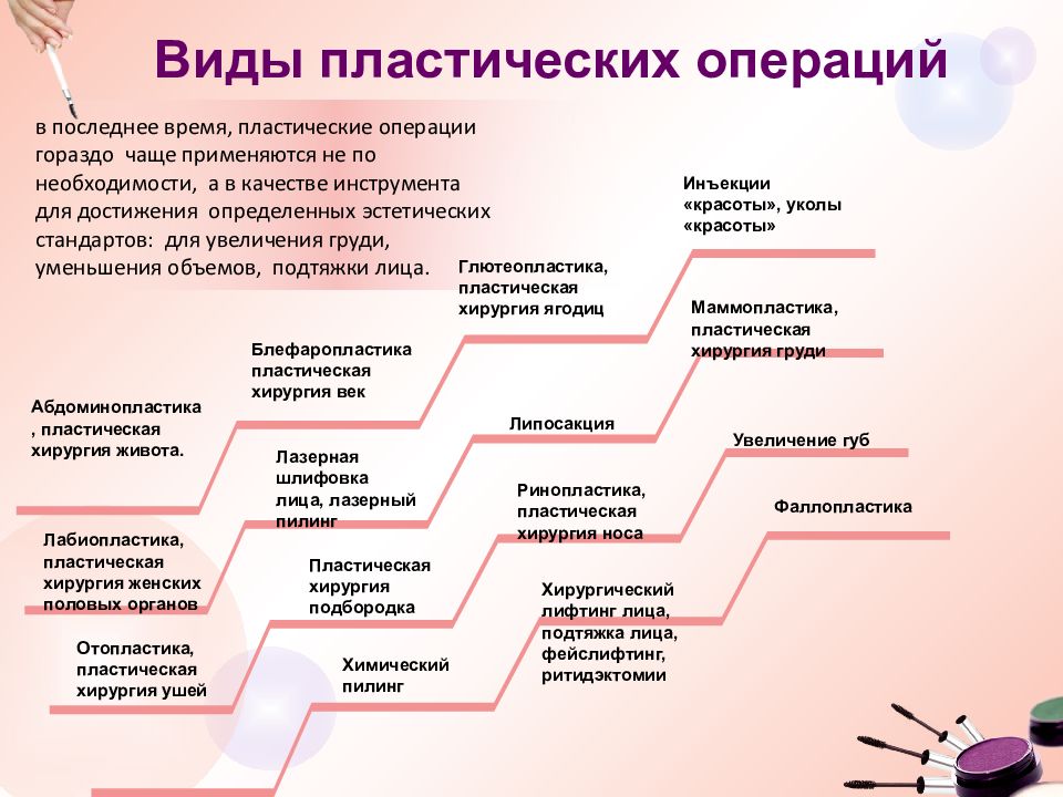 Презентация на тему пластическая хирургия