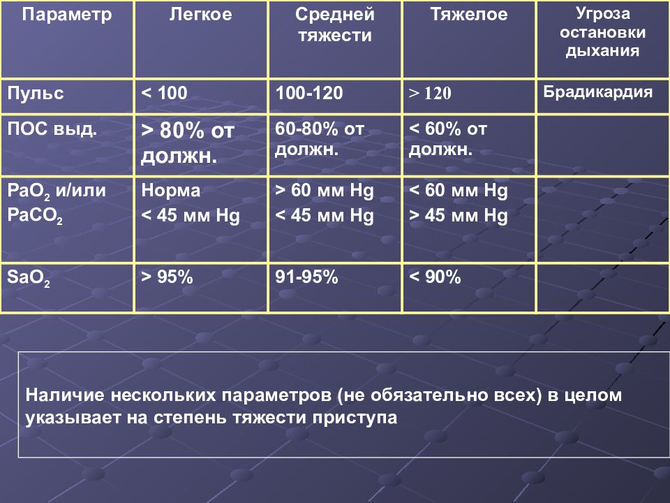 Пульс 100 неделю. Пульс 100. Сердцебиение 100. Что делать если пульс 100. Пульс 100 это нормально или нет.