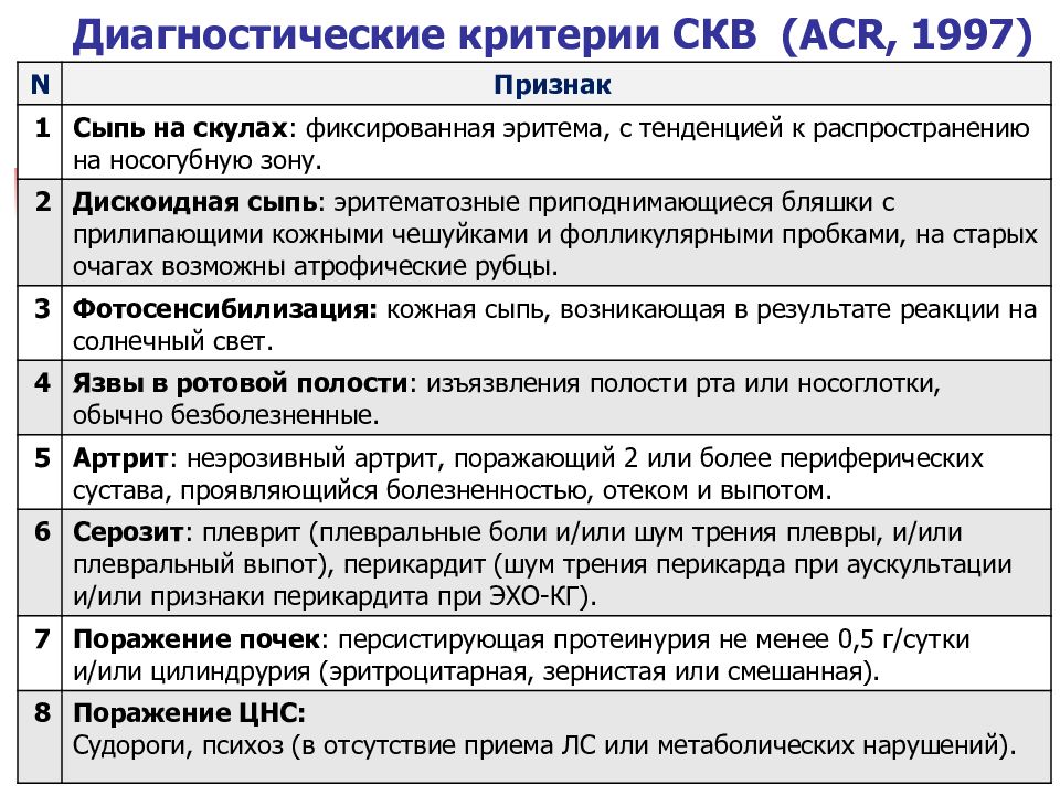 Системная красная волчанка у детей презентация