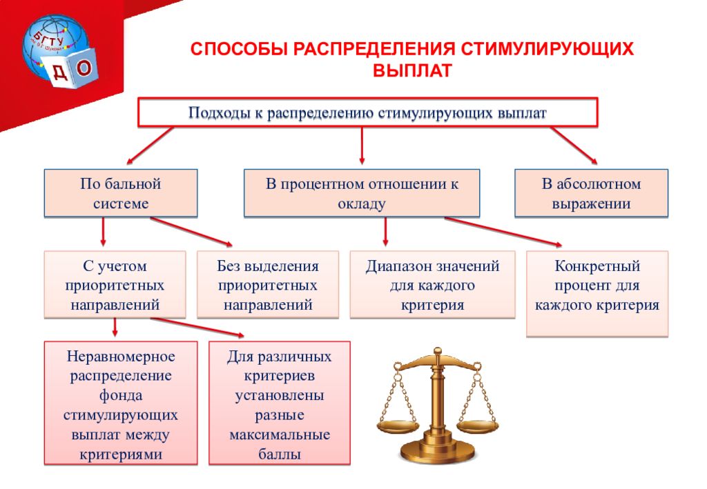 Стимулирование судов