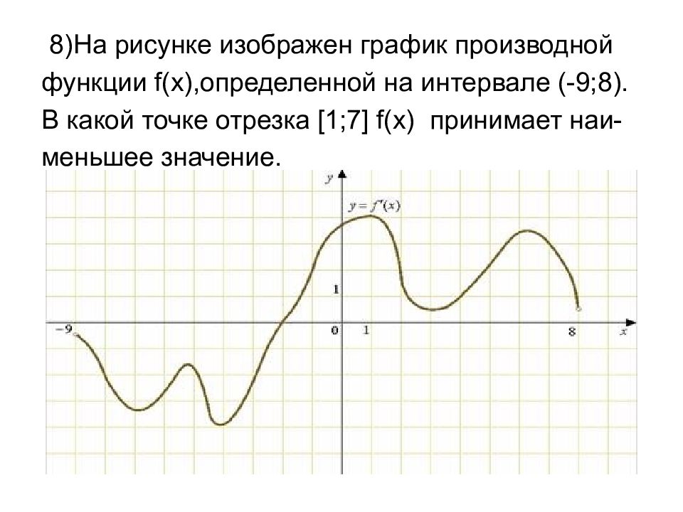 На рисунке изображен график производной функции определенной на интервале 8 3 в какой точке отрезка