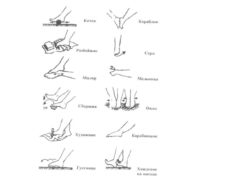 Массаж при плоскостопии презентация