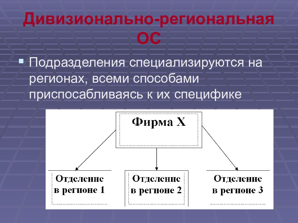 Региональные подразделения. Структура специализируется на регионах. Подразделение специализирующегося. Региональные осу. Региональное подразделение это.