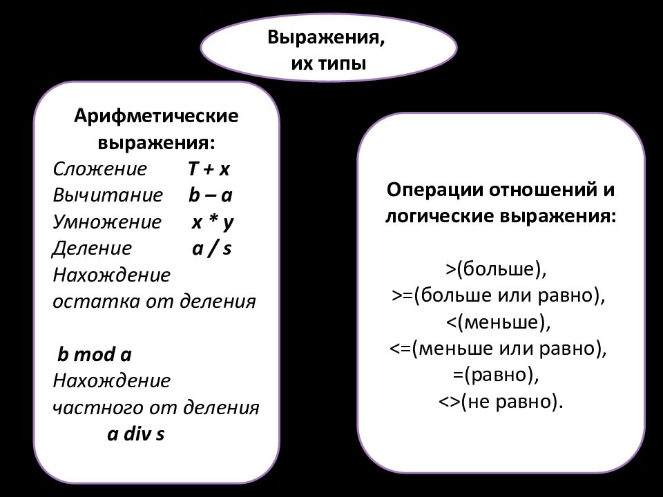 Интегрированные среды программирования. Интегрированные среды программирования
