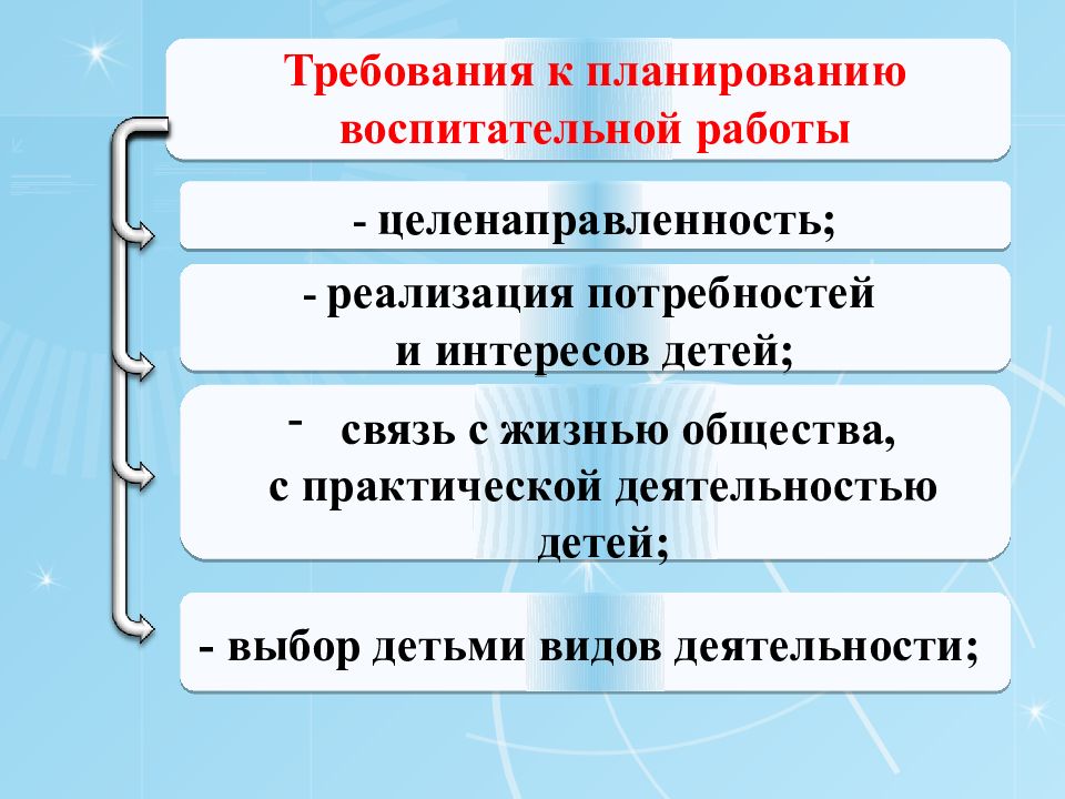 Требования к планам воспитательной работы