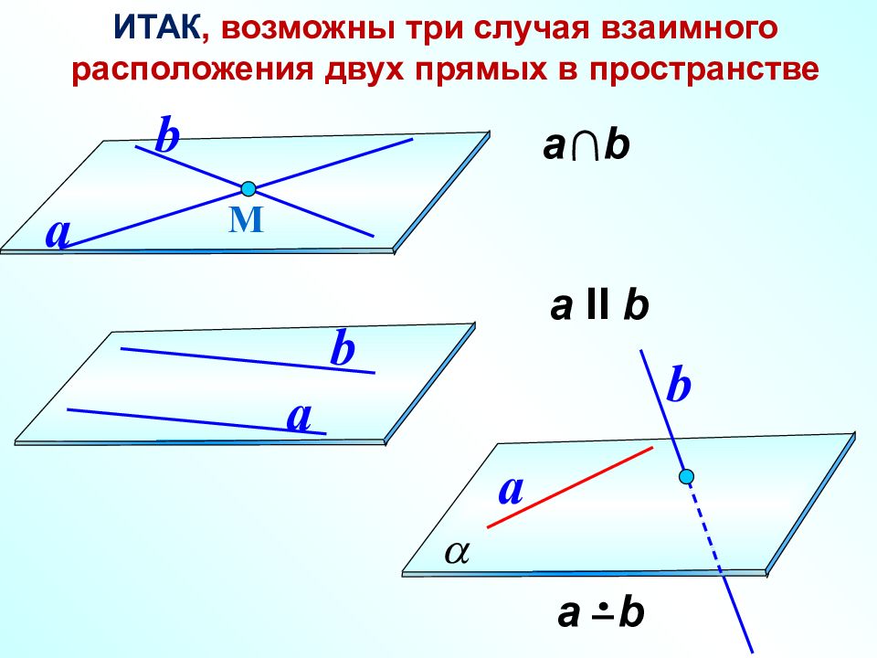 Три возможно. Случаи взаимного расположения прямых в пространстве. 3 Случая взаимного расположения двух прямых в пространстве. Какие возможны случаи взаимного расположения 2 прямых в пространстве. 1. Перечислите все случаи взаимного расположения двух прямых..