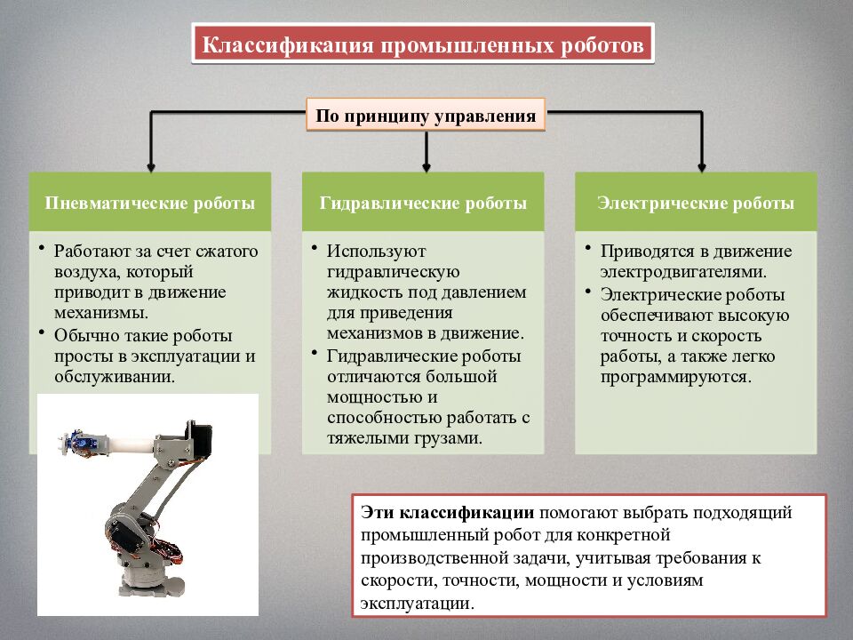Промышленные роботы, их классификация, назначение, использование