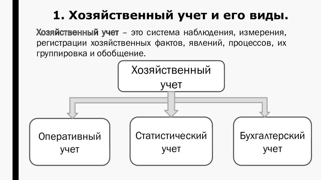 Экономический учет