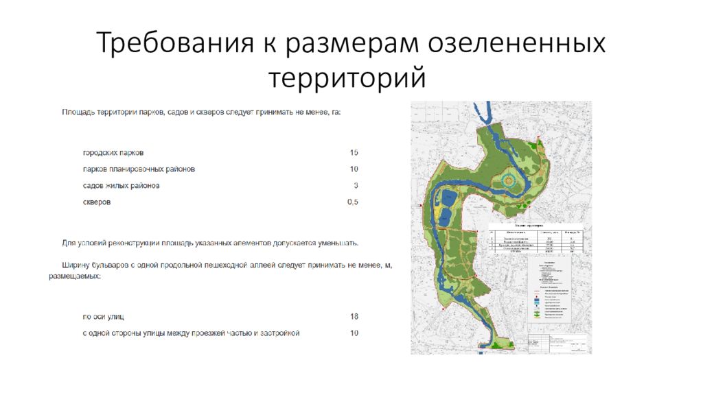 Требования к территории