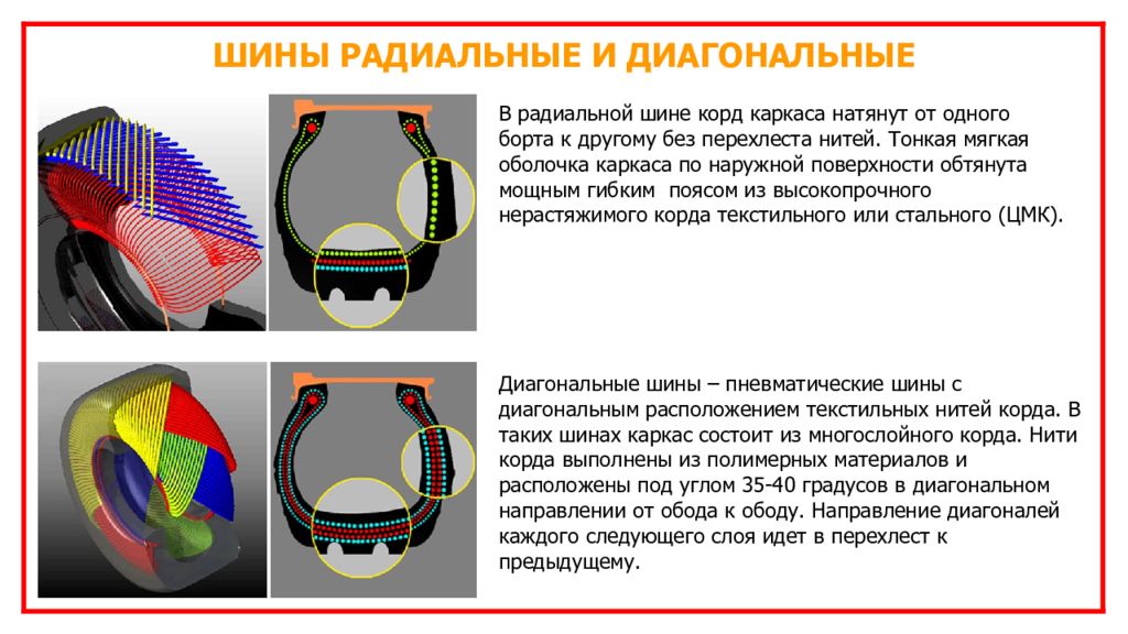 Радиальная. Радиальная и диагональная шина различия. Радиальные и диагональные шины отличия. Радиальный и диагональный корд. Диагональные шины.