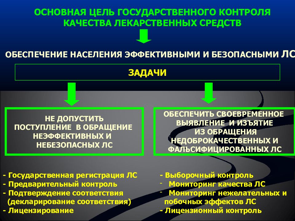 Контроль качества лекарственных средств презентация