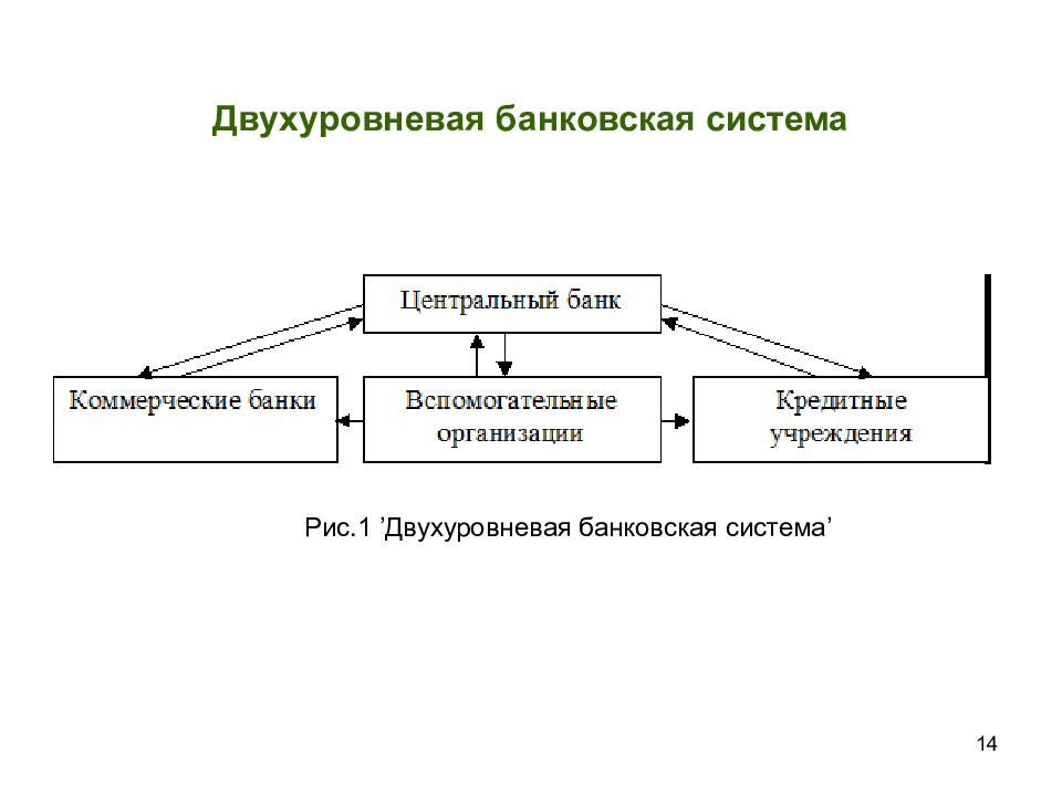 Банковская система страны это