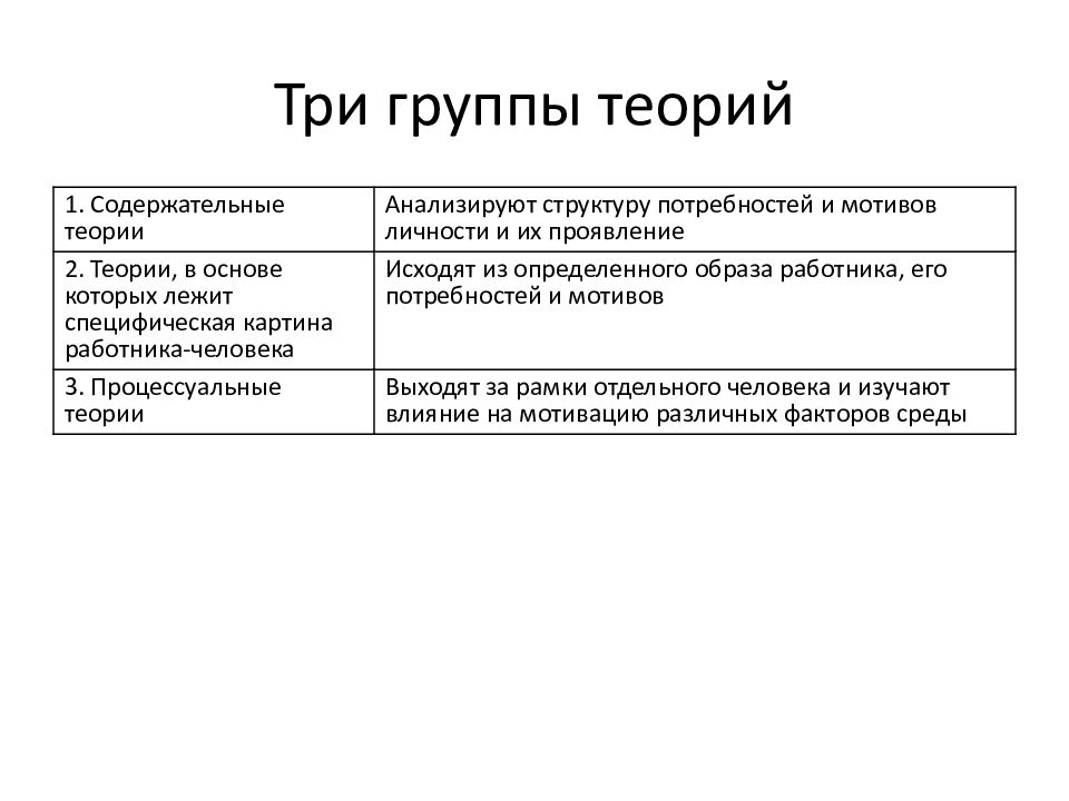 Содержательные теории мотивации презентация