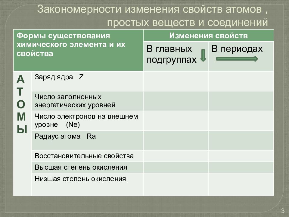 Дайте характеристику химического элемента серы по плану положение в псхэ