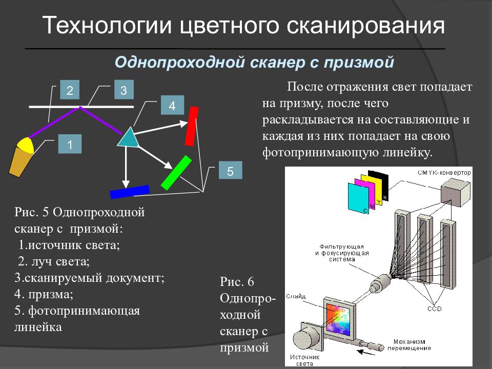 Презентация сканеры виды устройство принцип работы