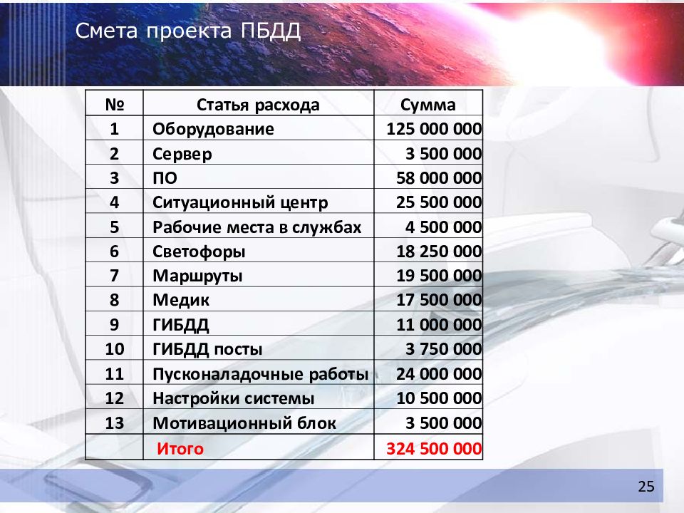 Программа повышение безопасности дорожного движения