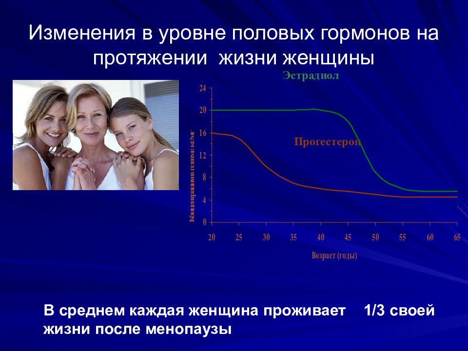 Происходит на протяжении всей жизни. Периоды жизни женщины гинекология и Акушерство. Гормоны в жизни женщины. Уровня жизни женщины. Гормоны в акушерстве и гинекологии.