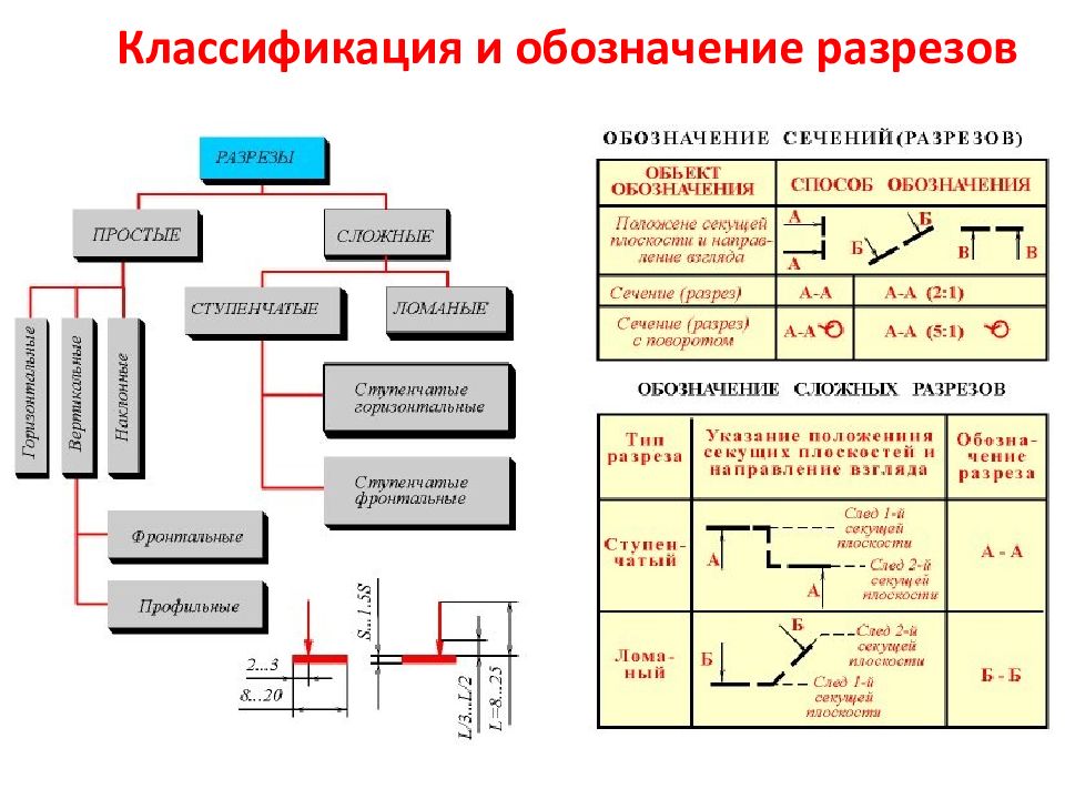 Старое обозначение форматов чертежей