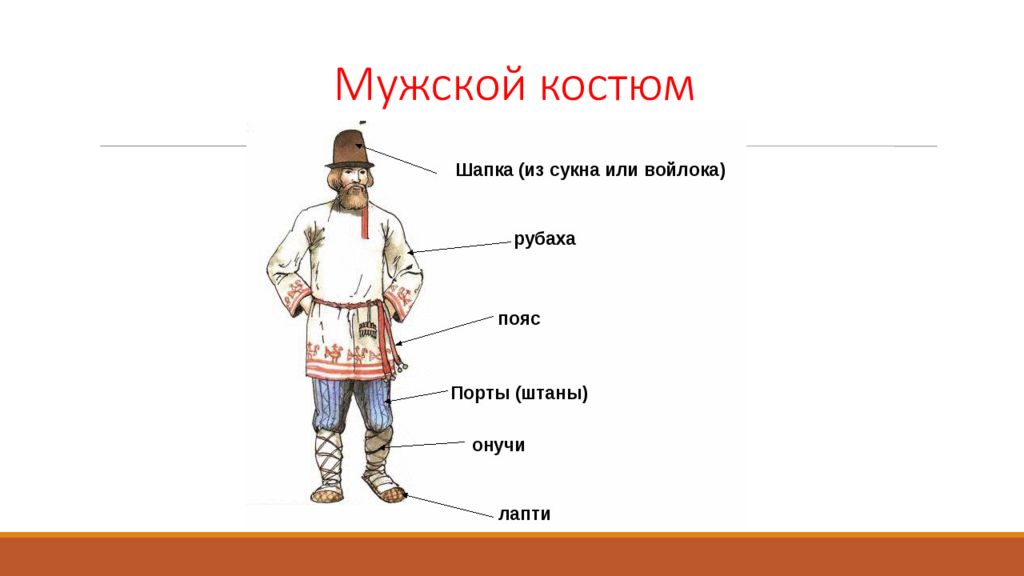 Русский народный костюм части