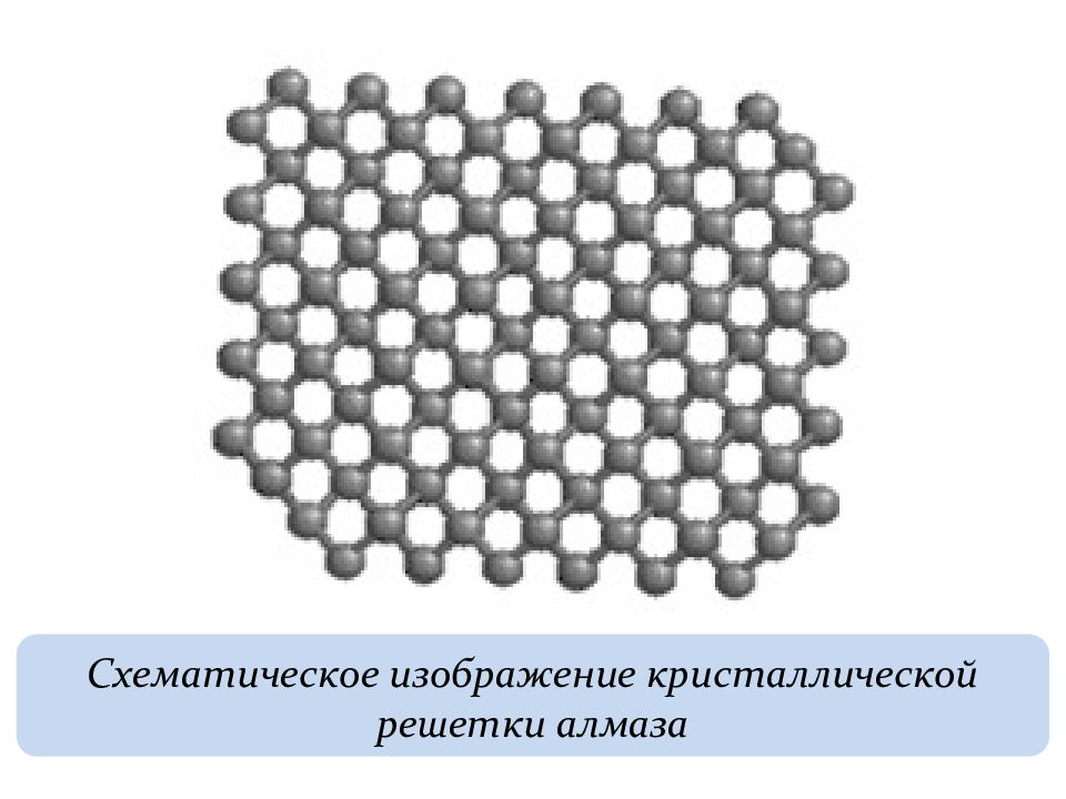 Схема кристаллической решетки алмаза