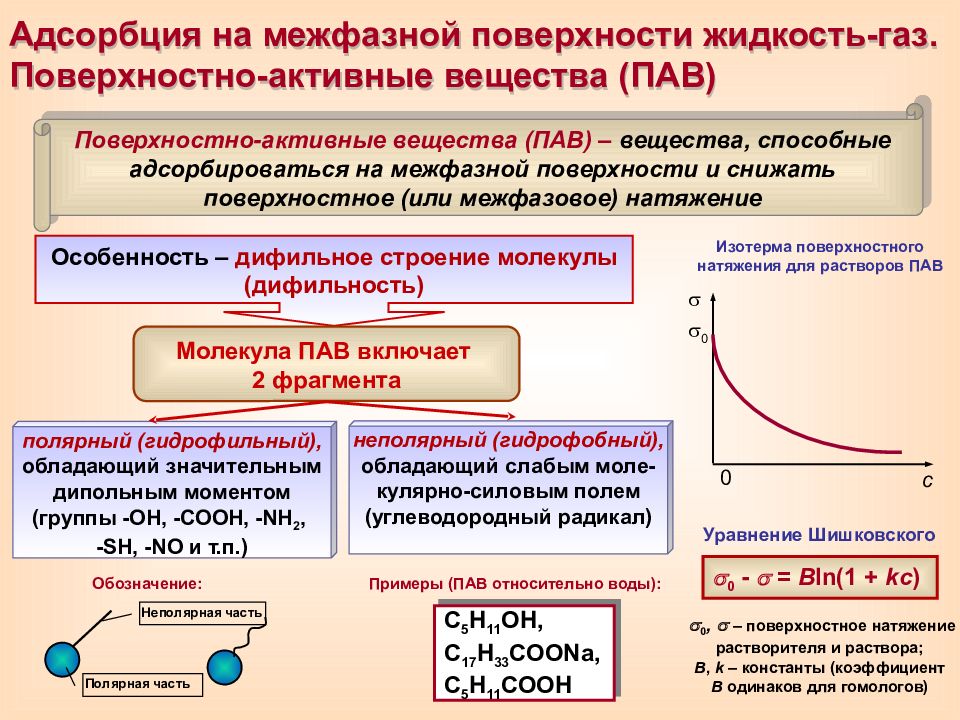 Коллоидная химия презентация