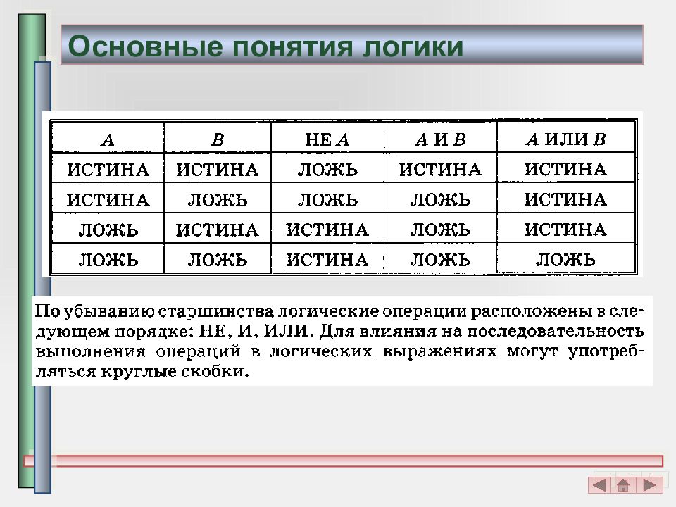 Логические условия. Логические условия выбора данных.