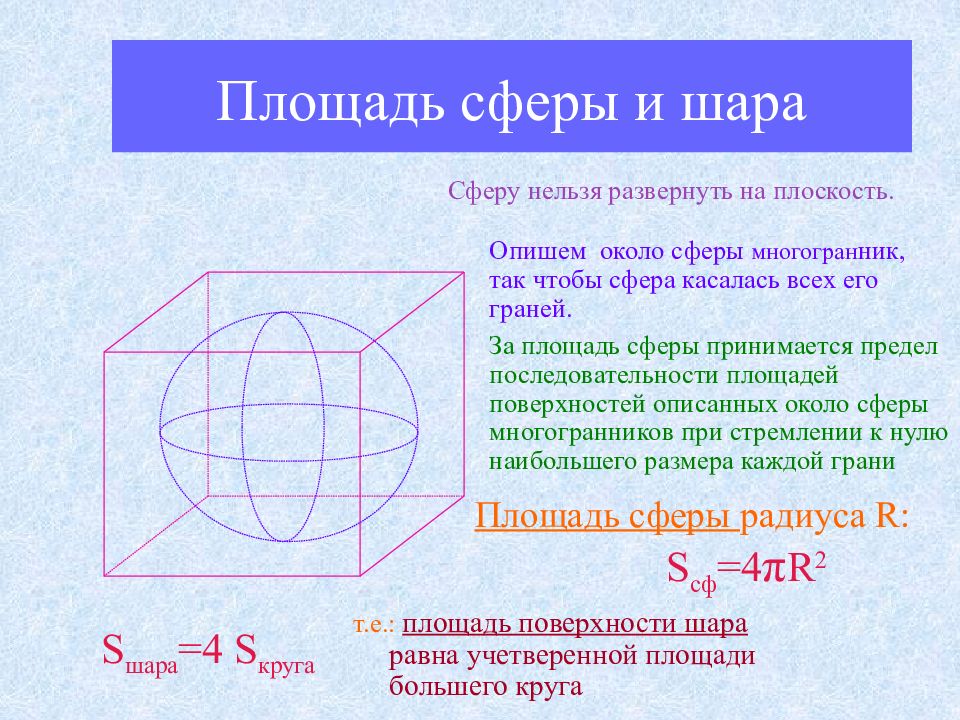 Площадь сферы презентация