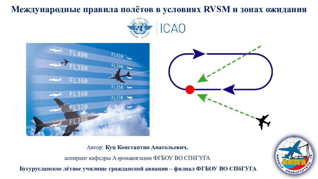 Летел правило. RVSM В авиации. Правила перелета. Правила полетов. Виды международных полетов.