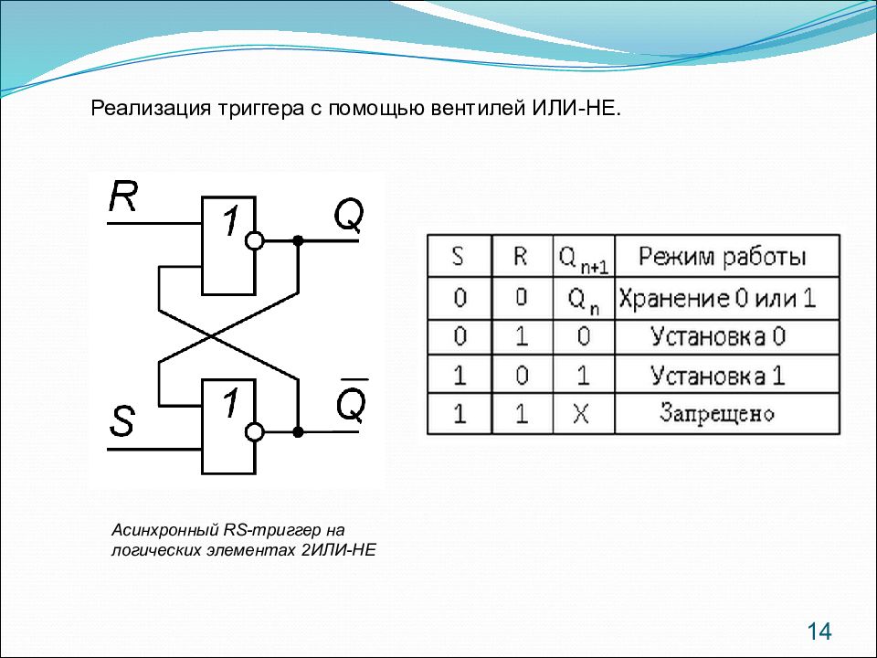 Rs триггер. Схема RS триггера на логических элементах. Асинхронный RS триггер схема на логических элементах. Схема РС триггера на логических элементах. Схема асинхронного RS триггера.