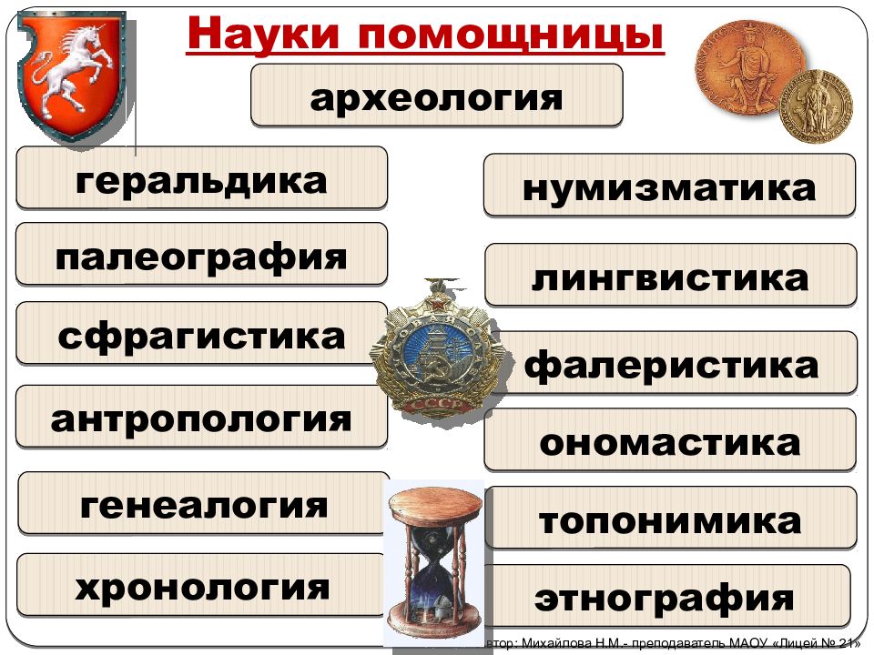 4 науки истории