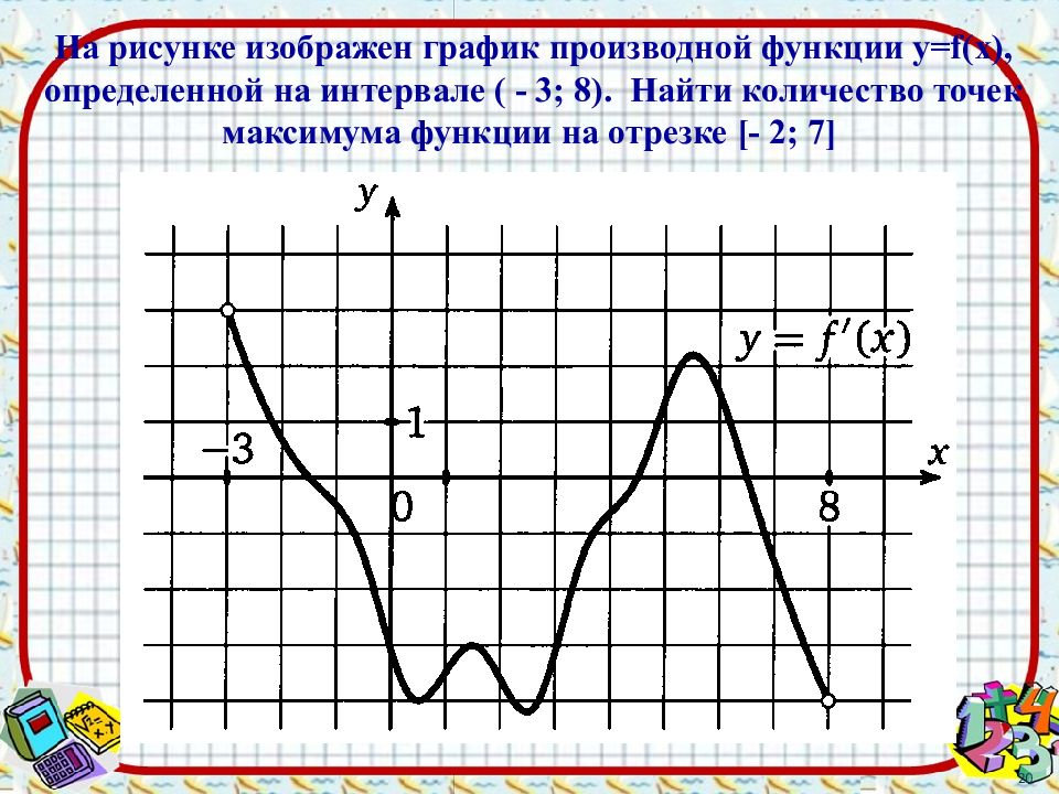 Интервал производной функции. На рисунке изображен график производной функции. График производной функции. Точки экстремума функции на графике производной. Найти производную по графику функции.