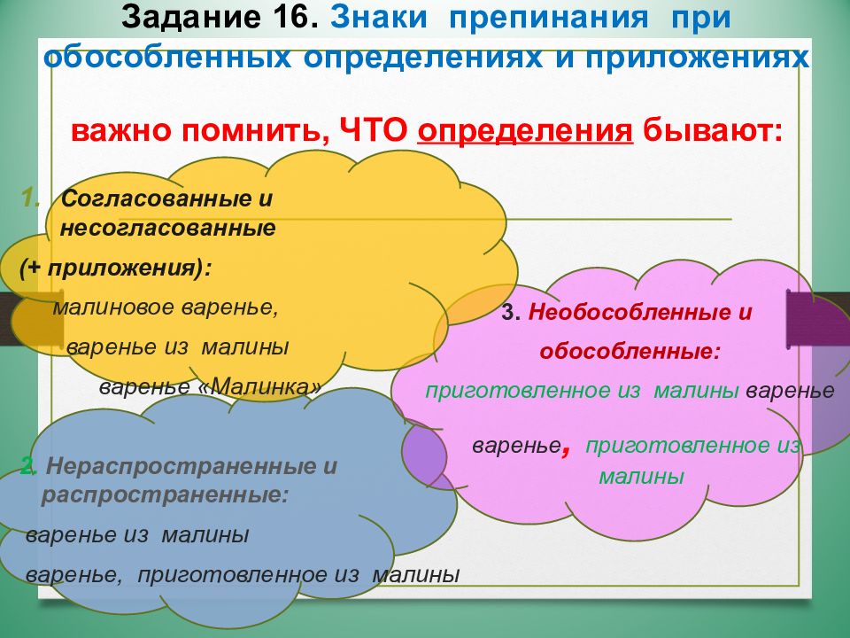 Презентация по русскому языку 10 11 класс