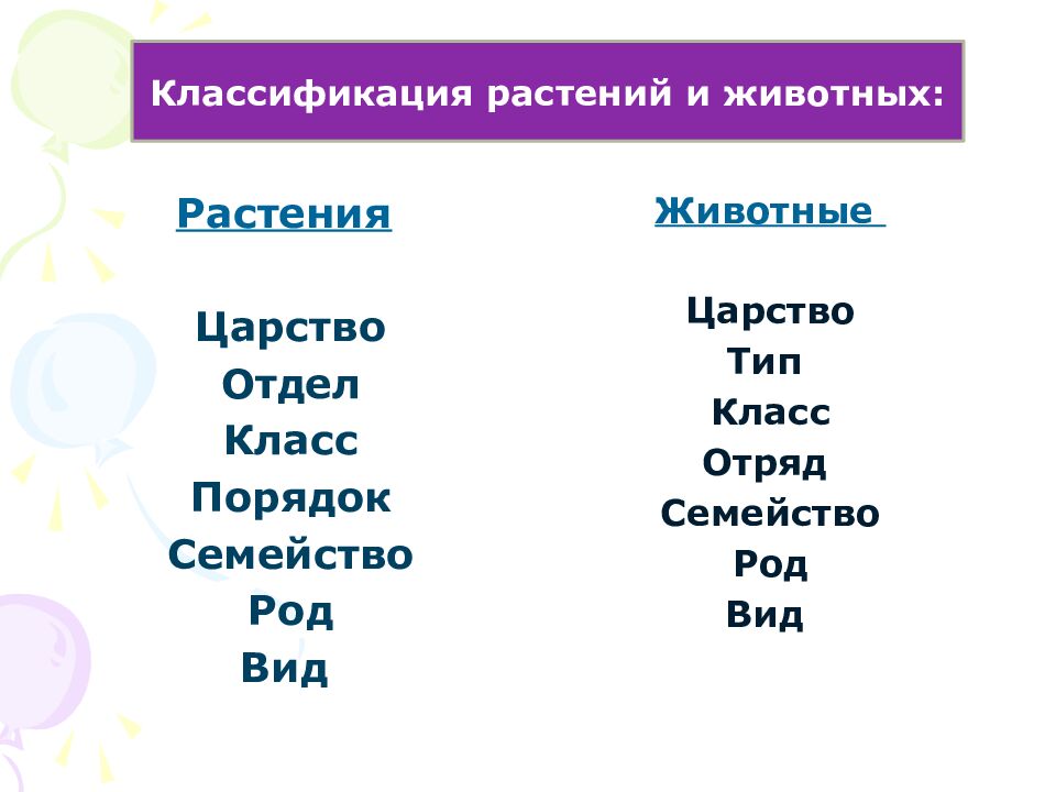На какие царства разделяют в настоящее время все известные организмы?