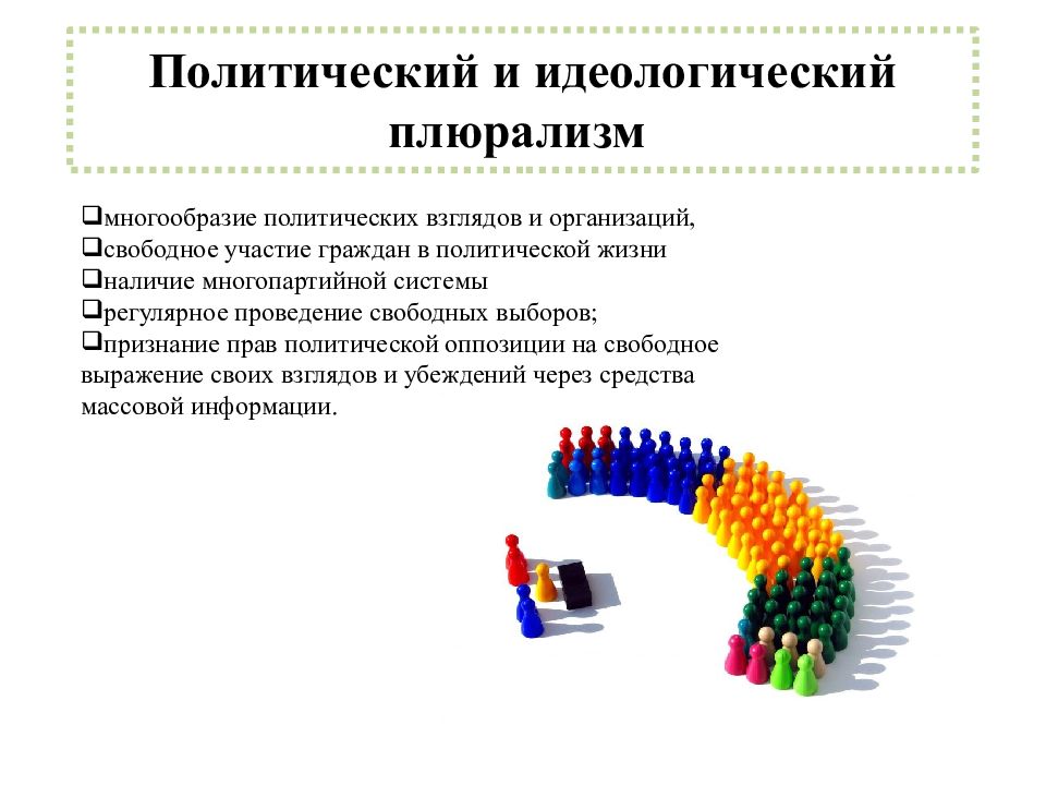 Политический плюрализм государства. Принцип политического идеологического плюрализма. Политический и идеологический плюрализм. Идеологическое многообразие и политический плюрализм. Политический плюрализм принцип идеологического многообразия.