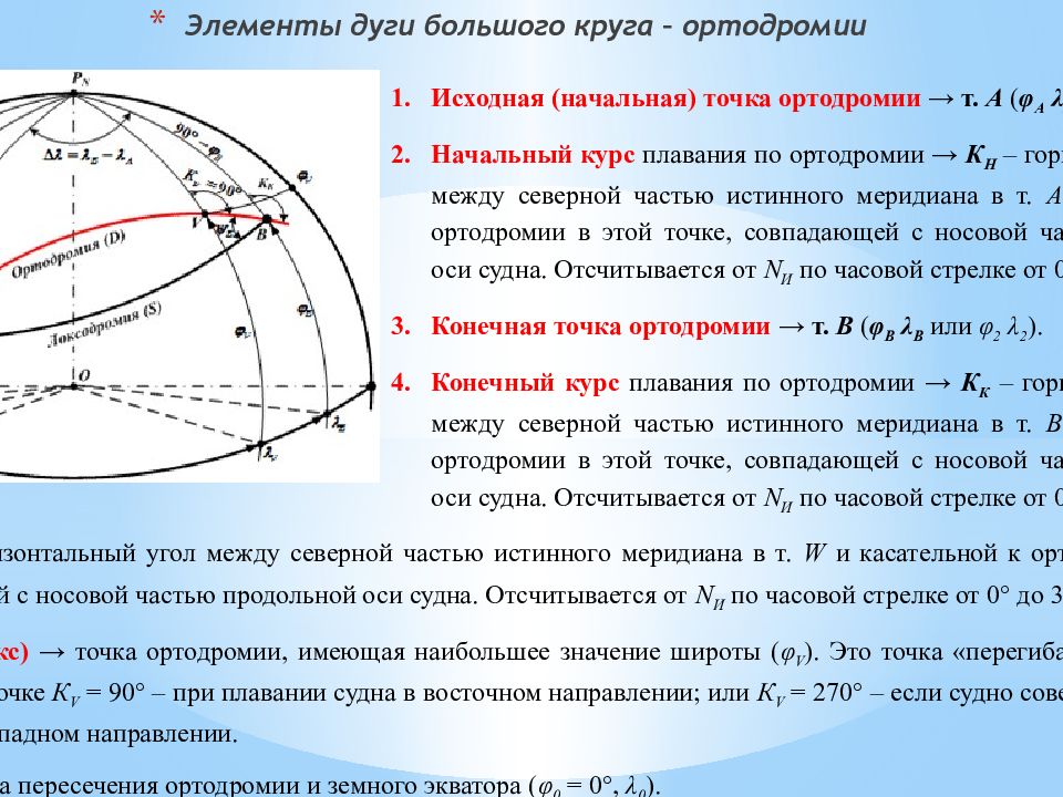 Большая дуга. Дуга большого круга. Ортодромия. Плавание по дуге большого круга. Дуга большого круга в навигации.