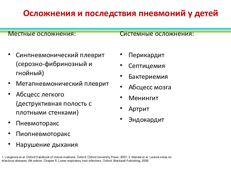 Осложнения пневмоний у детей презентация